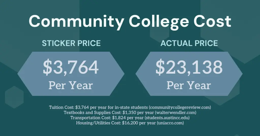 Community college actual cost