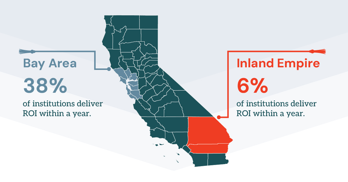 Map of California with institution ROI gap